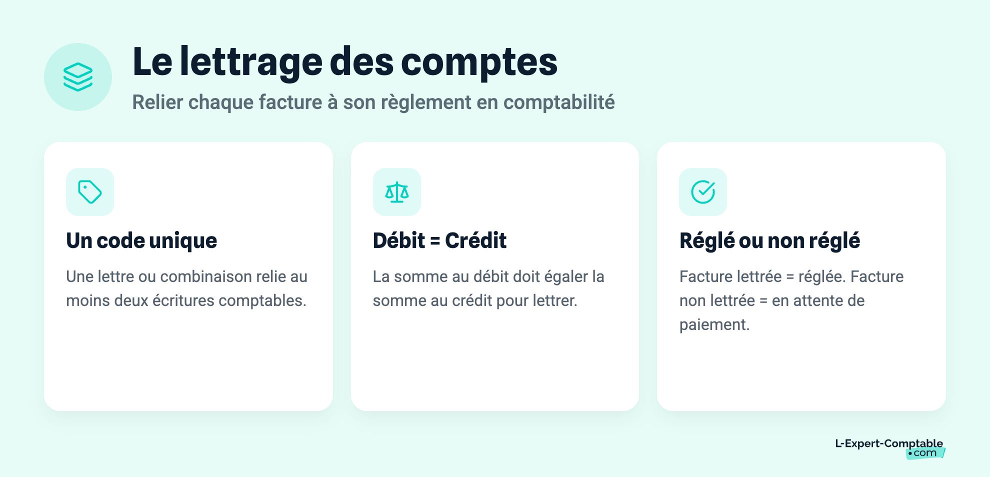 Le lettrage des comptes